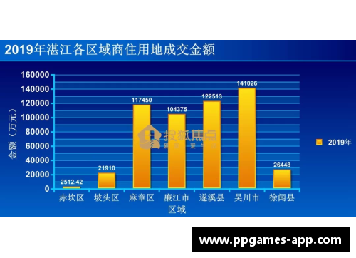NBA总部周边区域的发展规划与未来展望